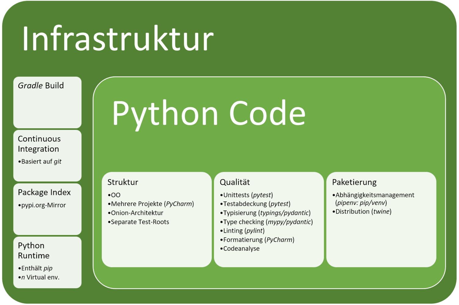 Graphik Artikel Stell dir vor dein Team entwickelt ein Framework, aber die Sprache ist Python
