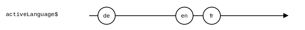 Graphik Artikel Playing with Marbles - Elegantes Testen von RxJS