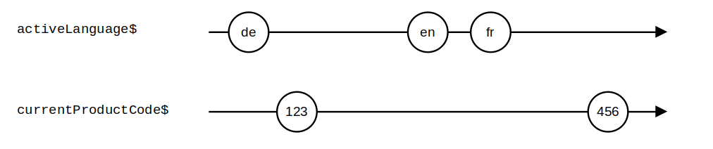 Graphik Artikel Playing with Marbles - Elegantes Testen von RxJS