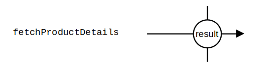 Graphik Artikel Playing with Marbles - Elegantes Testen von RxJS