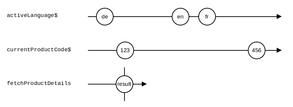Graphik Artikel Playing with Marbles - Elegantes Testen von RxJS
