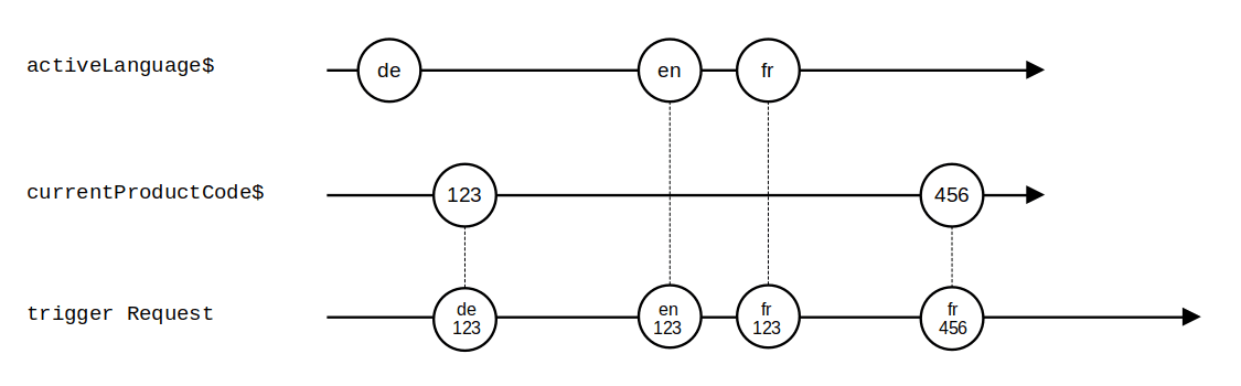Graphik Artikel Playing with Marbles - Elegantes Testen von RxJS