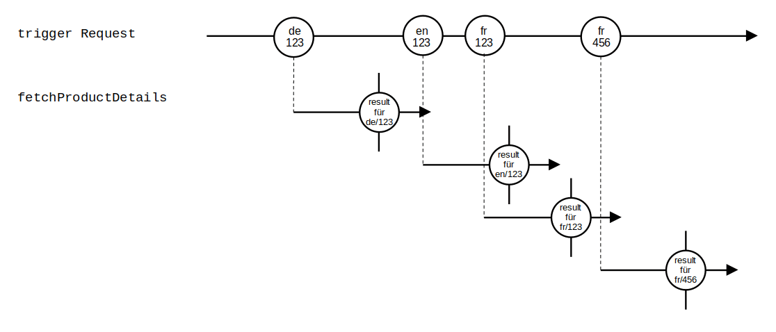 Graphik Artikel Playing with Marbles - Elegantes Testen von RxJS