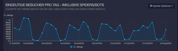 Graphik Artikel Green Coding: Da optimieren, wo es am meisten bringt!