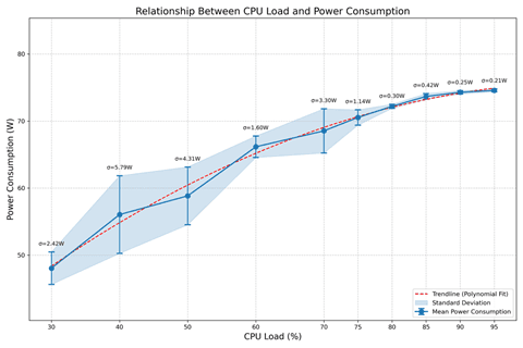 Graphik Artikel Green Coding: Da optimieren, wo es am meisten bringt!
