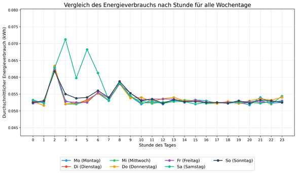 Graphik Artikel Green Coding: Da optimieren, wo es am meisten bringt!